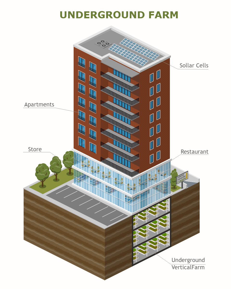 Underground  Farm