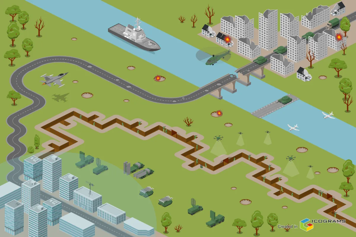 War Game - Air Defense