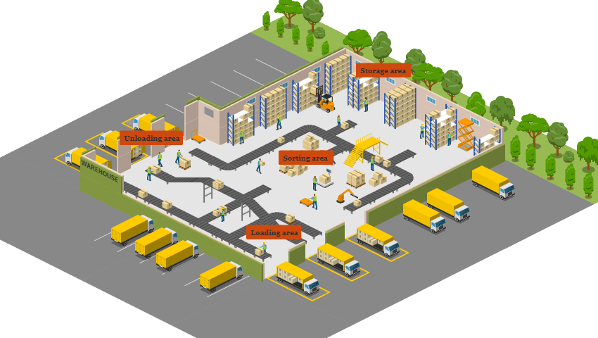 Warehouse Areas