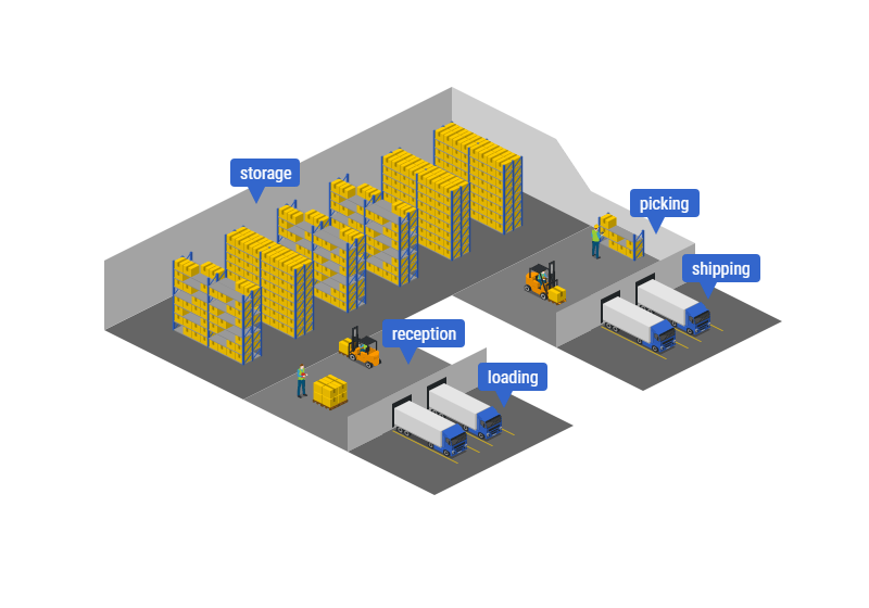 Warehouse Design