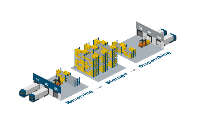 Warehouse Management 2