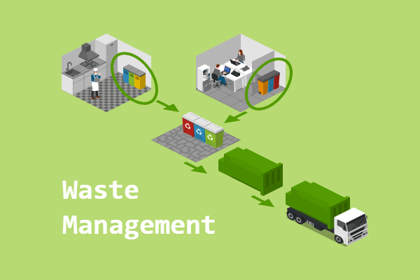Waste Management