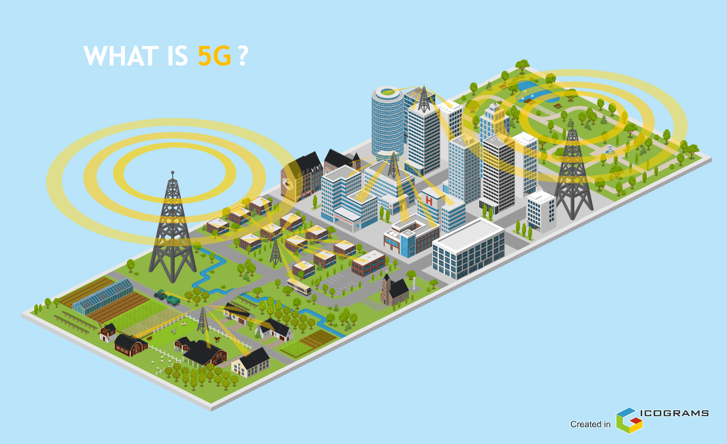 What is 5G