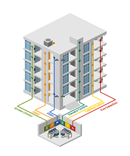 BMS - Building Management System