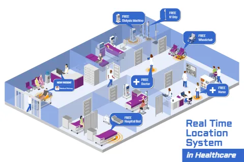 RTLS - Real Time Location System (in Heathcare)