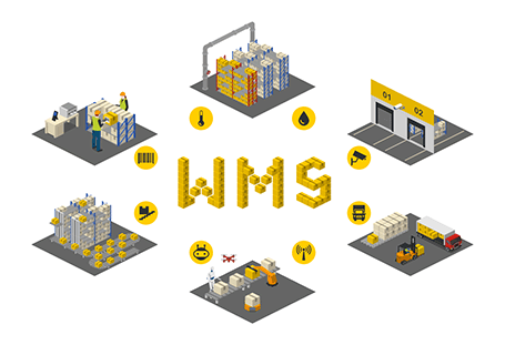 WMS Diagram