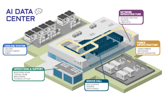 AI Data Center