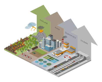 Air Pollution Sources