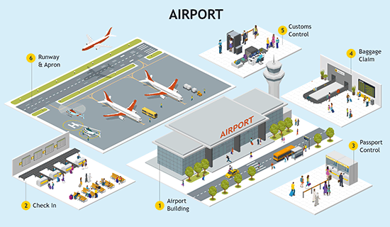 Airport Diagram