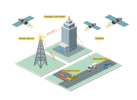 Automated Emergency Response System 2