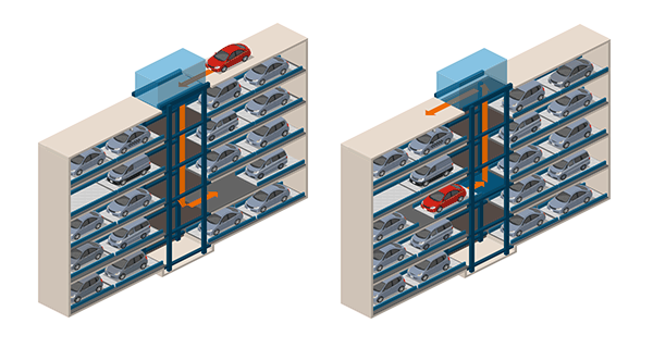 Automatic Parking