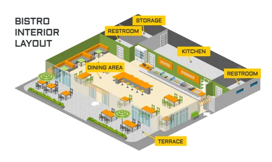 Bistro Interior Layout