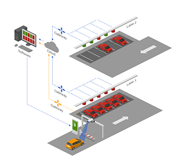 Car Parking Management