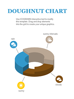 Doughnut Chart