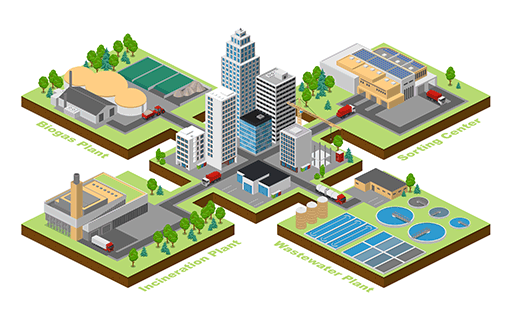 City Waste Management