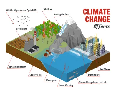 Climate Change Effects