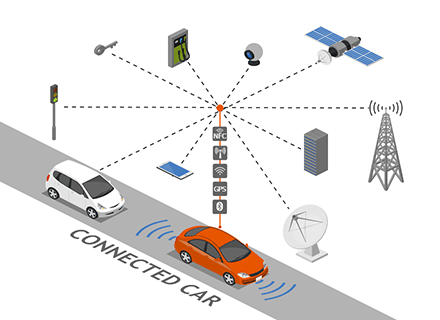 Connected Car