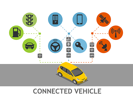 Connected Vehicle