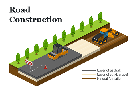 Road Construction