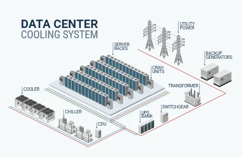 Data Center Cooling System