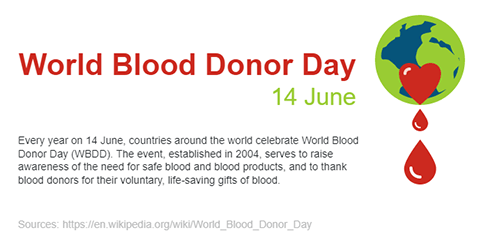World Blood Donor Day