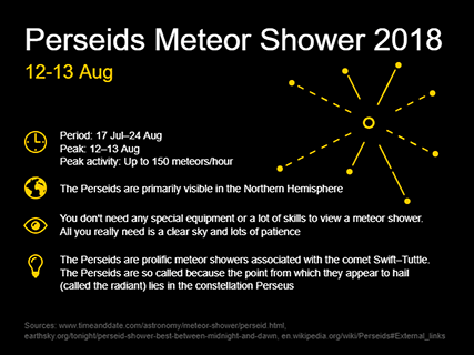 Perseids