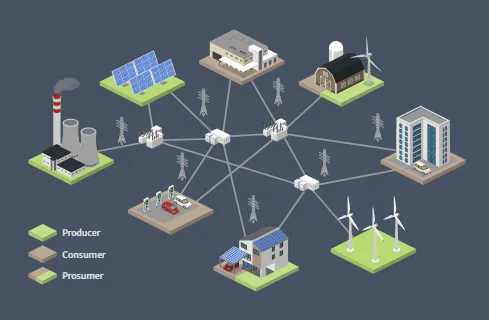 Decentralized Energy System
