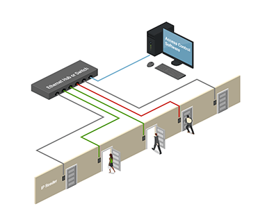 Door Access Control