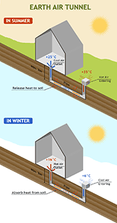 Earth Air Tunnel 2