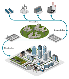 Electricity Supply 2