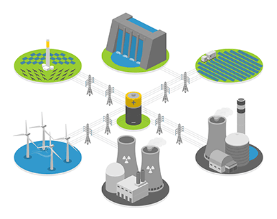 Energy Diagram