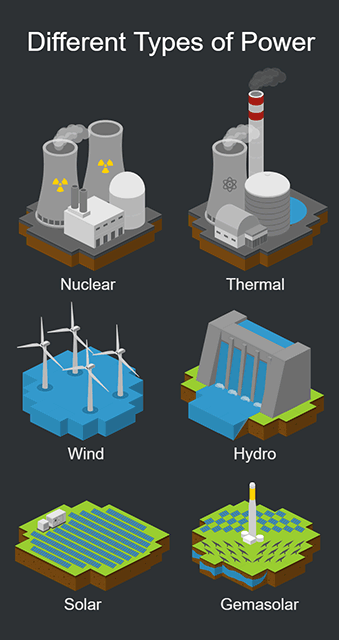 Power Types