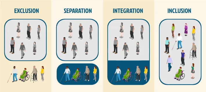 Exclusion Separation Integration Inclusion