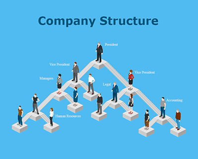 Company Structure