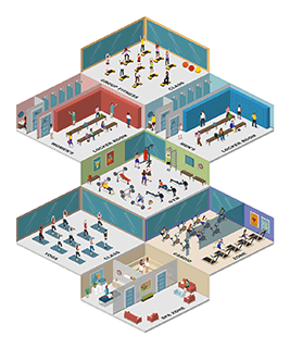 GYM zones