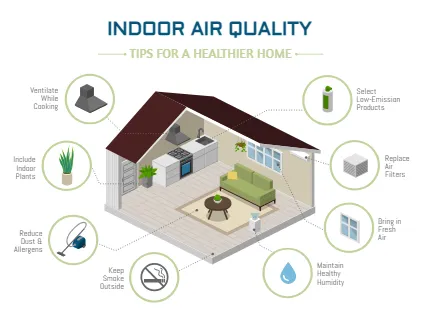 Indoor Air Quality