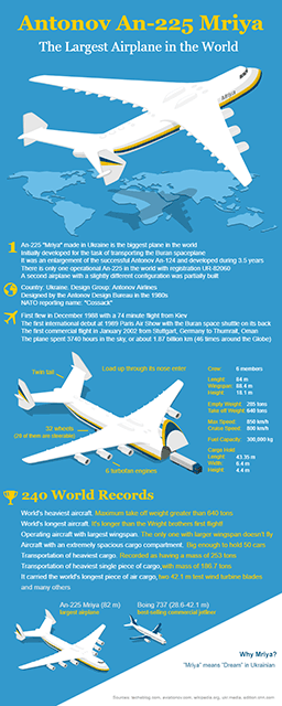 Antonov An-225 Mriya