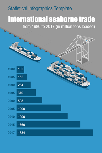 International seaborne trade