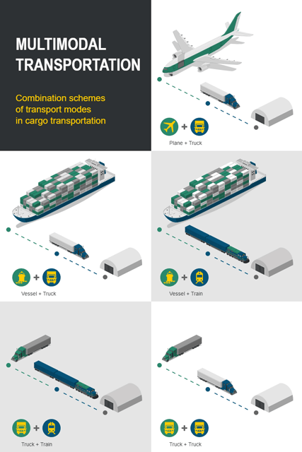Multimodal Transportation Modes