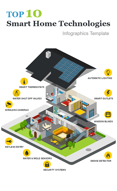 Smart Home Technologies
