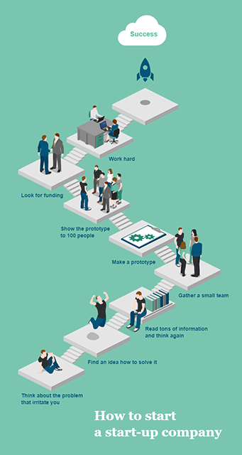 Start start-up