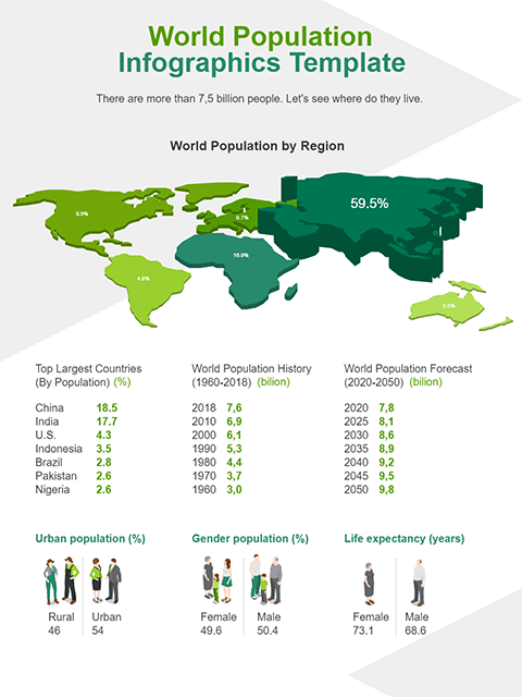 World Population