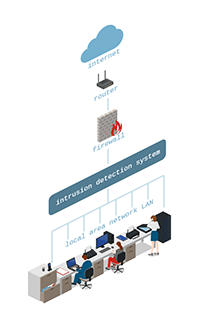 Intrusion Detection System