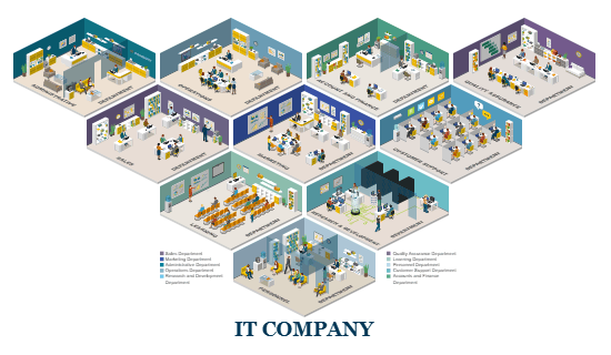 IT Company