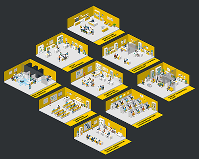 IT Departments