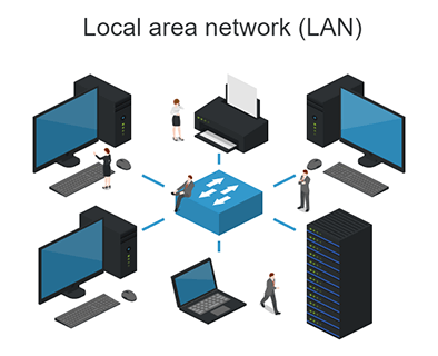 Local Area Network