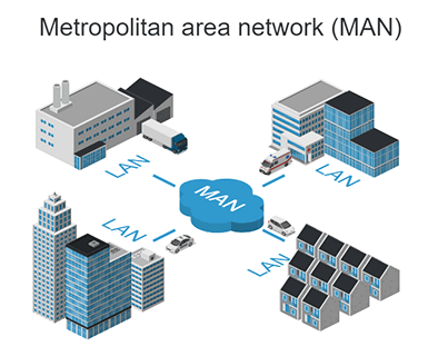 Metropolitan Area Network