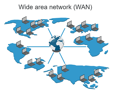 Wide Area Network