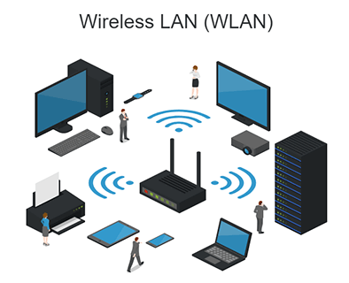 Wireless LAN