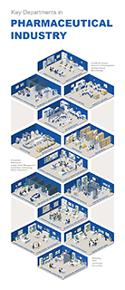 Key Departments in Pharmaceutical Industry